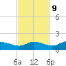Rockland Key tide chart for Thursday, November 9, 2023