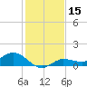 Rockland Key tide chart for Friday, December 15, 2023