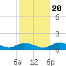 Rockland Key tide chart for Wednesday, December 20, 2023