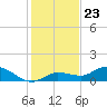 Rockland Key tide chart for Saturday, December 23, 2023