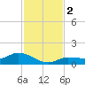 Rockland Key tide chart for Saturday, December 2, 2023