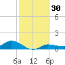 Rockland Key tide chart for Saturday, December 30, 2023