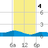 Rockland Key tide chart for Monday, December 4, 2023