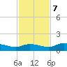 Rockland Key tide chart for Thursday, December 7, 2023