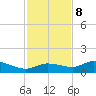 Rockland Key tide chart for Friday, December 8, 2023