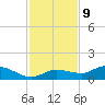 Rockland Key tide chart for Saturday, December 9, 2023