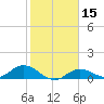 Rockland Key tide chart for Monday, January 15, 2024