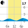 Rockland Key tide chart for Wednesday, January 17, 2024