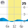 Rockland Key tide chart for Thursday, January 25, 2024