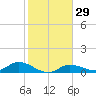 Rockland Key tide chart for Monday, January 29, 2024