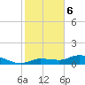 Rockland Key tide chart for Saturday, January 6, 2024