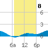 Rockland Key tide chart for Monday, January 8, 2024