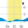 Rockland Key tide chart for Tuesday, January 9, 2024