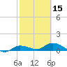 Rockland Key tide chart for Thursday, February 15, 2024