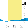 Rockland Key tide chart for Sunday, February 18, 2024