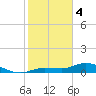 Rockland Key tide chart for Sunday, February 4, 2024