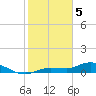 Rockland Key tide chart for Monday, February 5, 2024