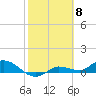 Rockland Key tide chart for Thursday, February 8, 2024
