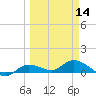 Rockland Key tide chart for Thursday, March 14, 2024