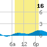 Rockland Key tide chart for Saturday, March 16, 2024