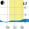 Rockland Key tide chart for Sunday, March 17, 2024