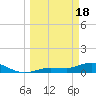 Rockland Key tide chart for Monday, March 18, 2024