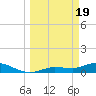 Rockland Key tide chart for Tuesday, March 19, 2024