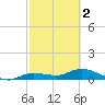Rockland Key tide chart for Saturday, March 2, 2024