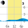 Rockland Key tide chart for Sunday, March 3, 2024