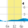 Rockland Key tide chart for Monday, March 4, 2024
