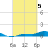 Rockland Key tide chart for Tuesday, March 5, 2024