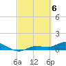 Rockland Key tide chart for Wednesday, March 6, 2024