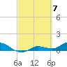 Rockland Key tide chart for Thursday, March 7, 2024