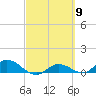 Rockland Key tide chart for Saturday, March 9, 2024