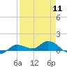 Rockland Key tide chart for Thursday, April 11, 2024