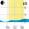 Rockland Key tide chart for Monday, April 15, 2024