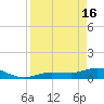 Rockland Key tide chart for Tuesday, April 16, 2024
