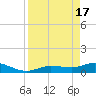 Rockland Key tide chart for Wednesday, April 17, 2024