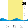 Rockland Key tide chart for Saturday, April 20, 2024