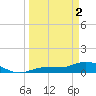 Rockland Key tide chart for Tuesday, April 2, 2024