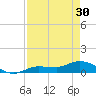 Rockland Key tide chart for Tuesday, April 30, 2024