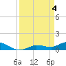 Rockland Key tide chart for Thursday, April 4, 2024