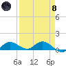 Rockland Key tide chart for Monday, April 8, 2024