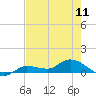 Rockland Key tide chart for Saturday, May 11, 2024