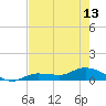 Rockland Key tide chart for Monday, May 13, 2024