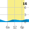 Rockland Key tide chart for Thursday, May 16, 2024