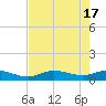 Rockland Key tide chart for Friday, May 17, 2024