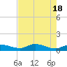 Rockland Key tide chart for Saturday, May 18, 2024
