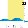 Rockland Key tide chart for Wednesday, May 22, 2024