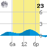 Rockland Key tide chart for Thursday, May 23, 2024